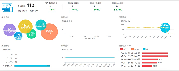 视频监控有线网络解决方案