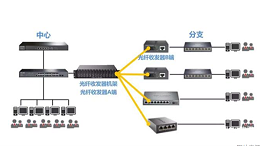 管理型和非管理型光纤收发器如何选择？
