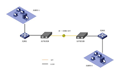 综合布线之光纤收发器的类型和应用