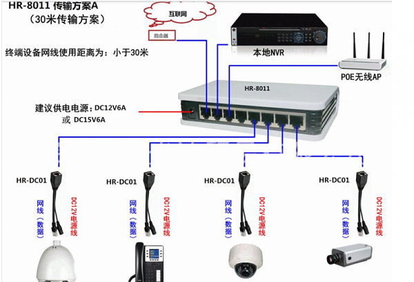 POE监控传输网络系统