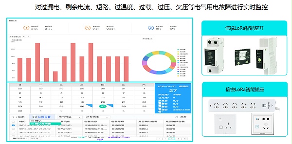 用电安全管理