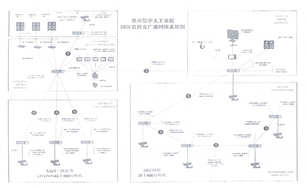 监控系统规划图