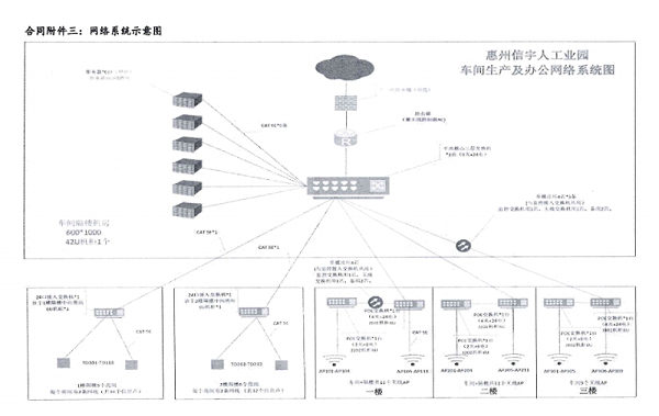 无线网络覆盖规划图